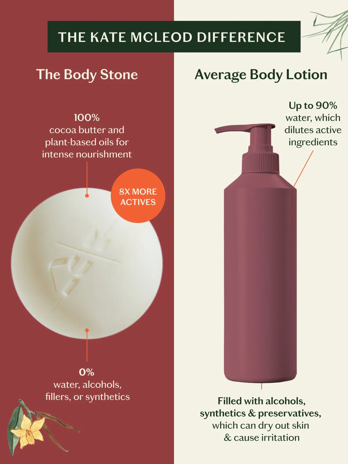 Vanilla & Vetiver | Deep Moisturizing Lotion Bar